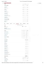 DC vs GT 2025 scorecard.